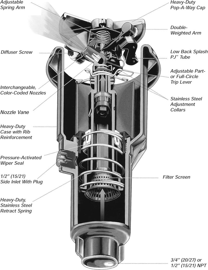 Rainbird Part/Full Circle Maxi-Paw Rotor Pop-Up Sprinkler - Image 4